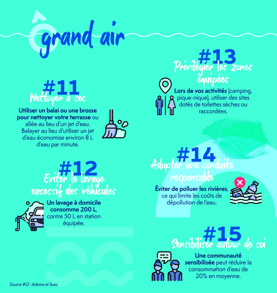 Eco gestes pour économiser l'eau 4