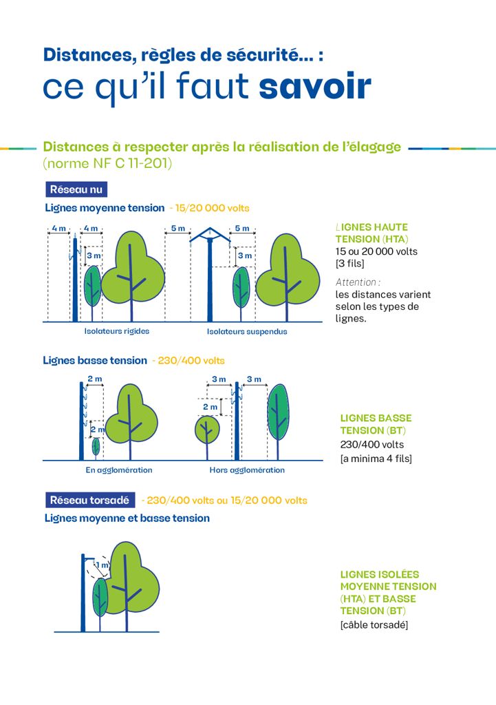 Information ENEDIS Elagage P5