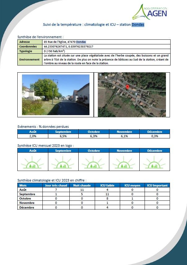 Suivi de la Température Rapport Annuel 2023 Agglomération d'Agen P1
